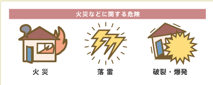 火災などに関する危険