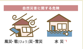 自然災害に関する危険