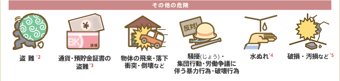 その他の危険