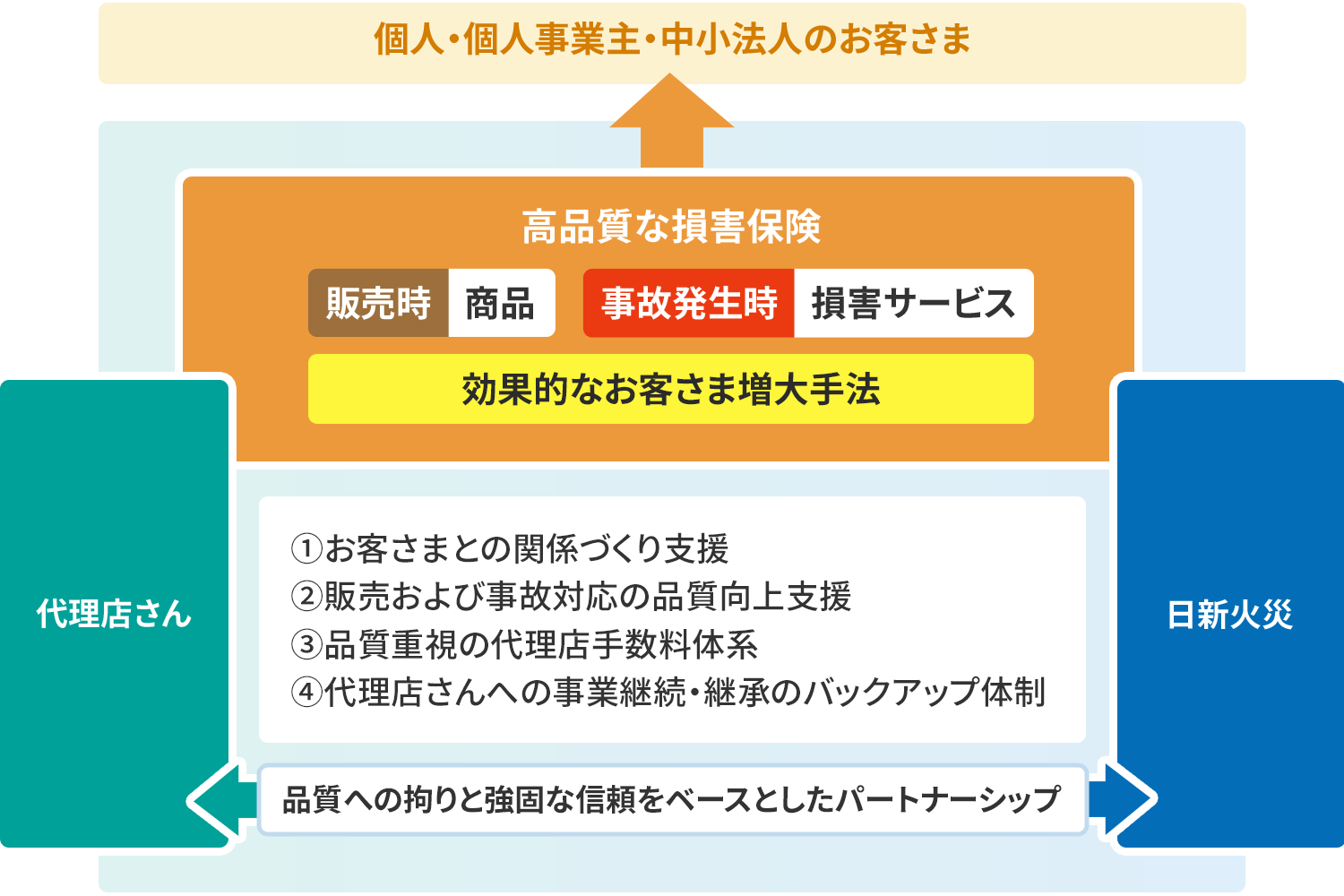 日新モデル