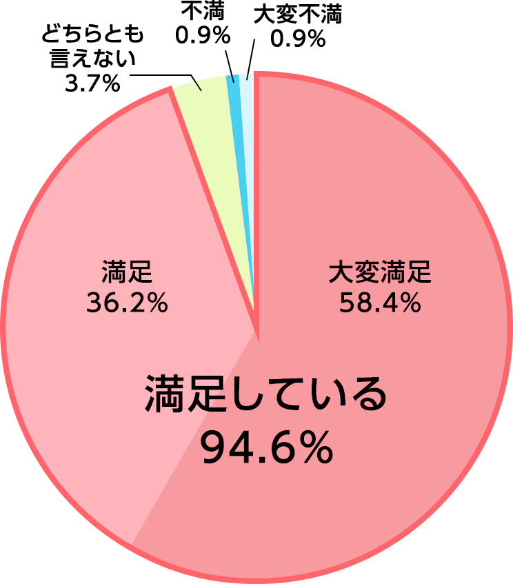 自動車保険