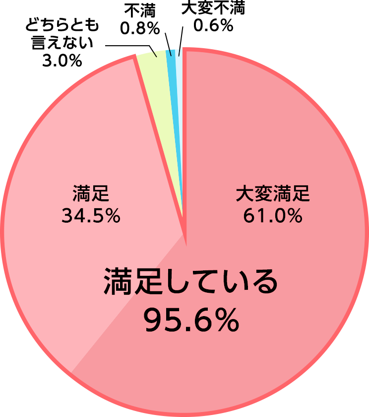 火災・新種保険