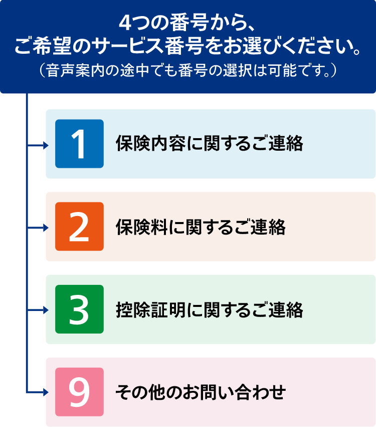 日新火災テレフォンサービスセンター（火災保険）