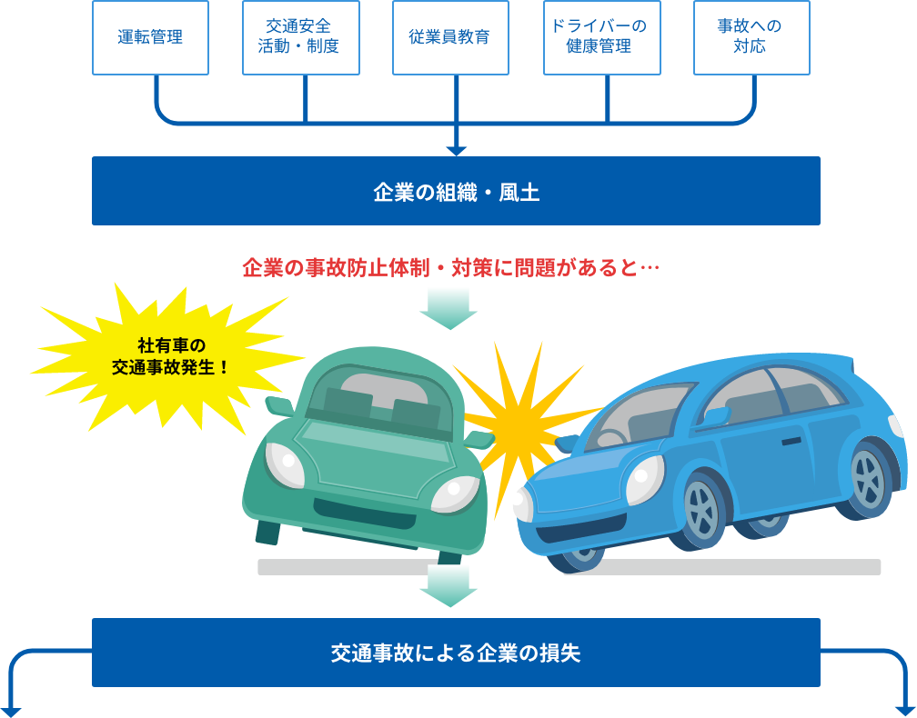 自動車事故リスクをカバーする保険