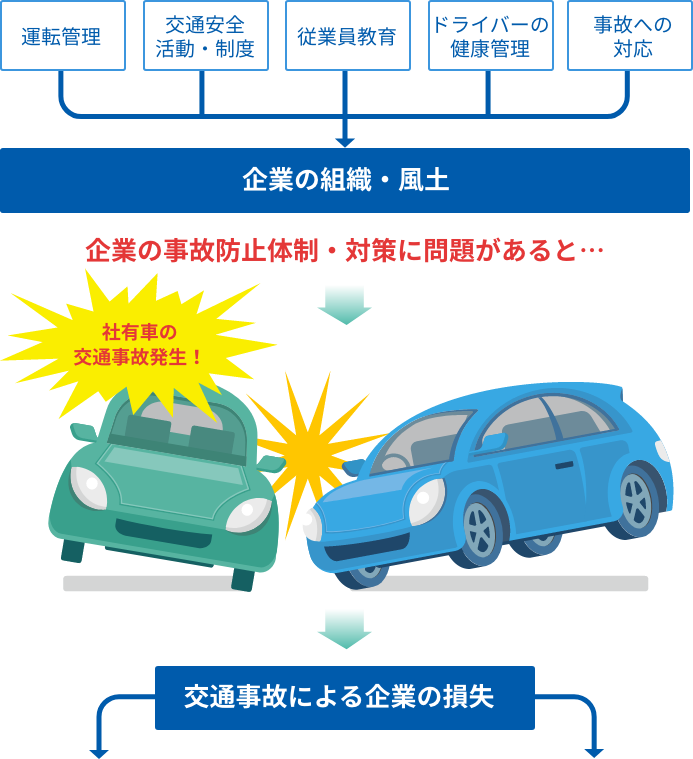 自動車事故リスクをカバーする保険