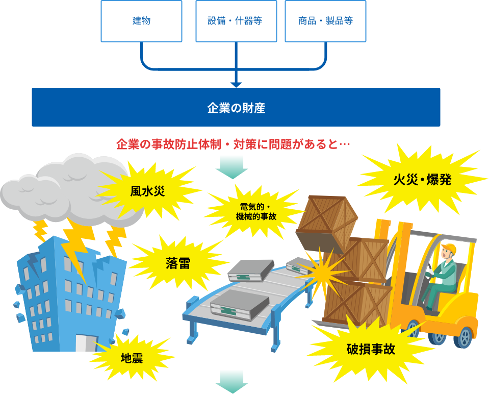 財産喪失リスクをカバーする保険