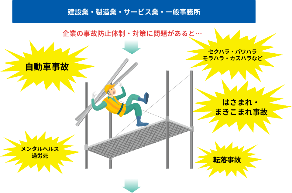 労働災害リスクをカバーする保険