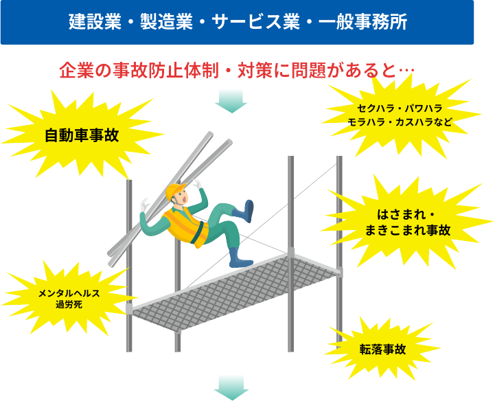 労働災害リスクをカバーする保険