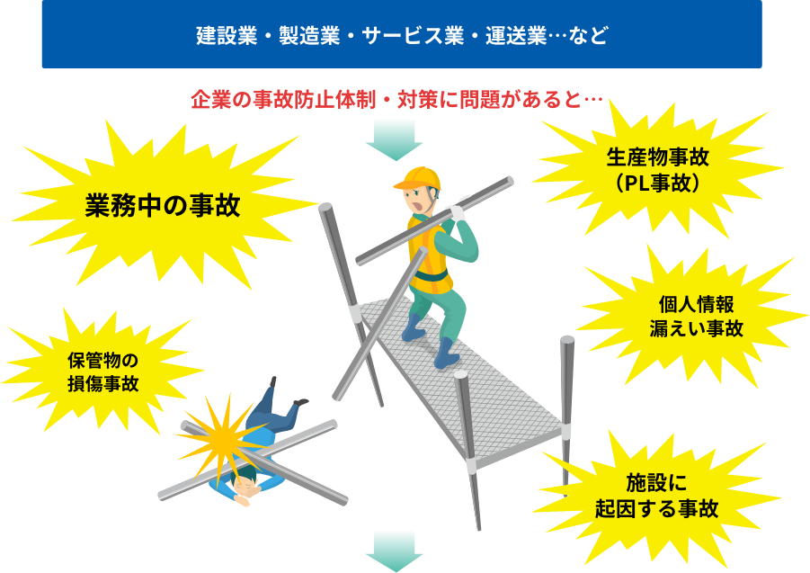 賠償責任リスクをカバーする保険