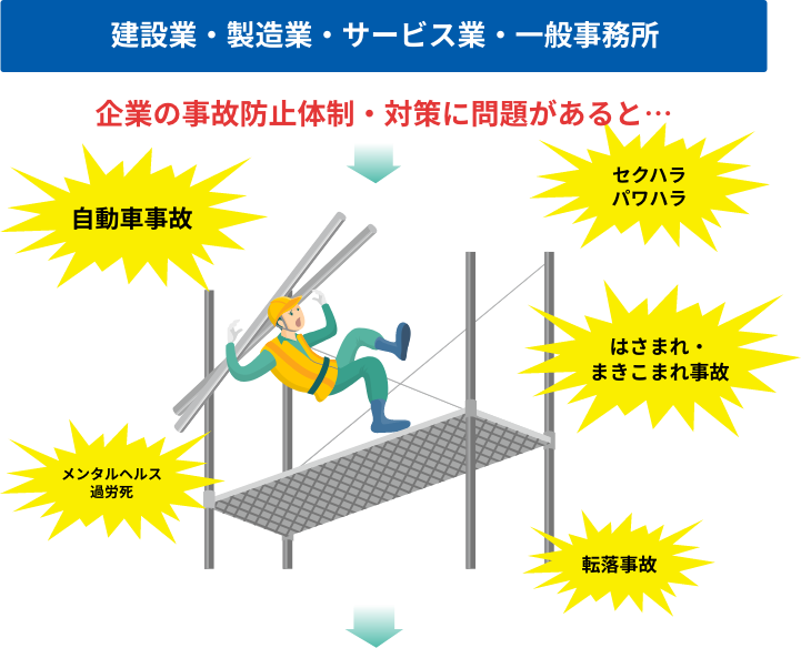 賠償責任リスクをカバーする保険