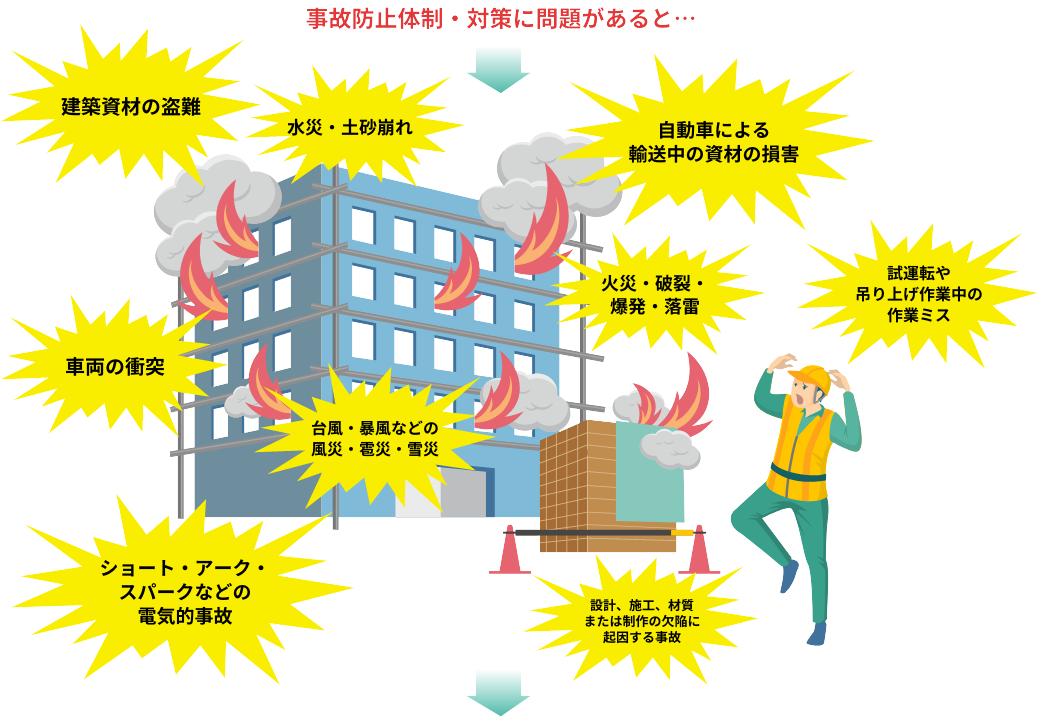 工事遂行中のリスクをカバーする保険