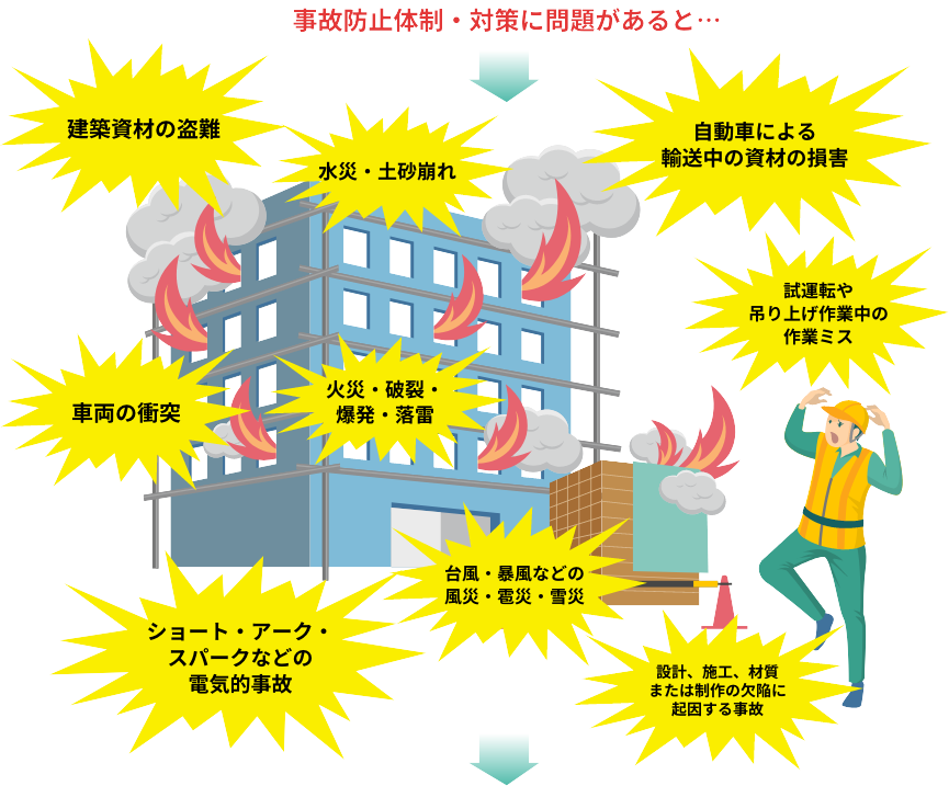 工事遂行中のリスクをカバーする保険