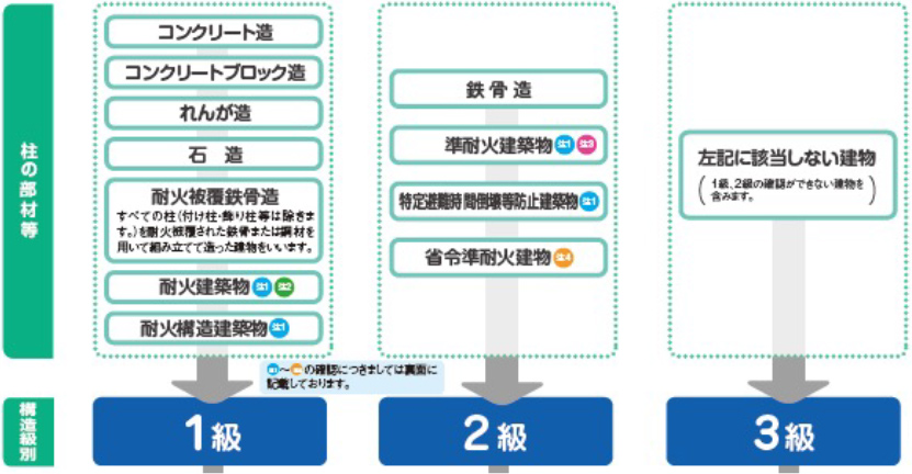火災保険 よくいただくご質問 日新火災海上保険株式会社