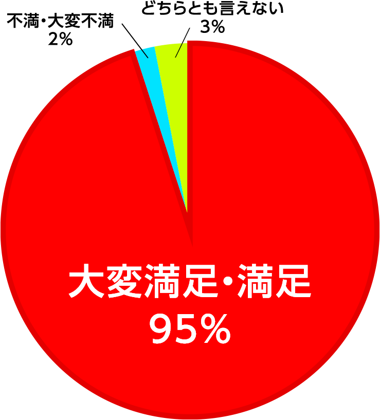 事故対応サービス全般について