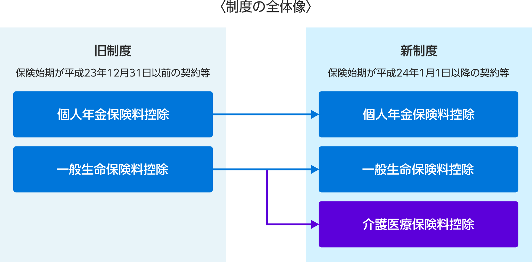 制度の全体像