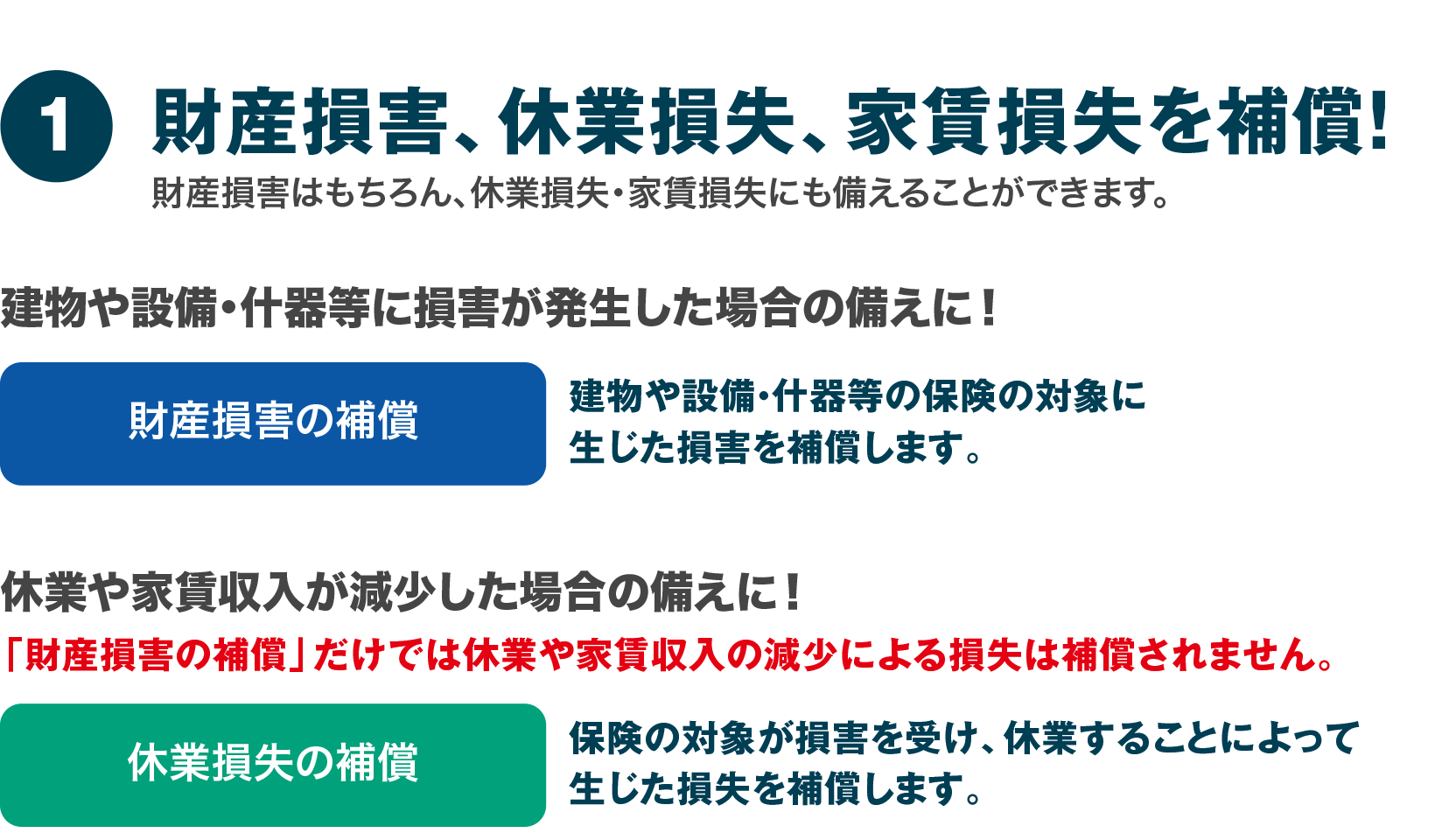 財産損害、休業損失、家賃損失を補償!