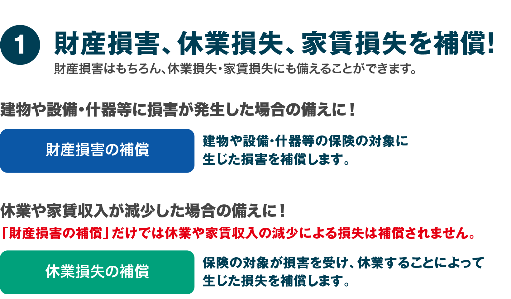 財産損害、休業損失、家賃損失を補償！