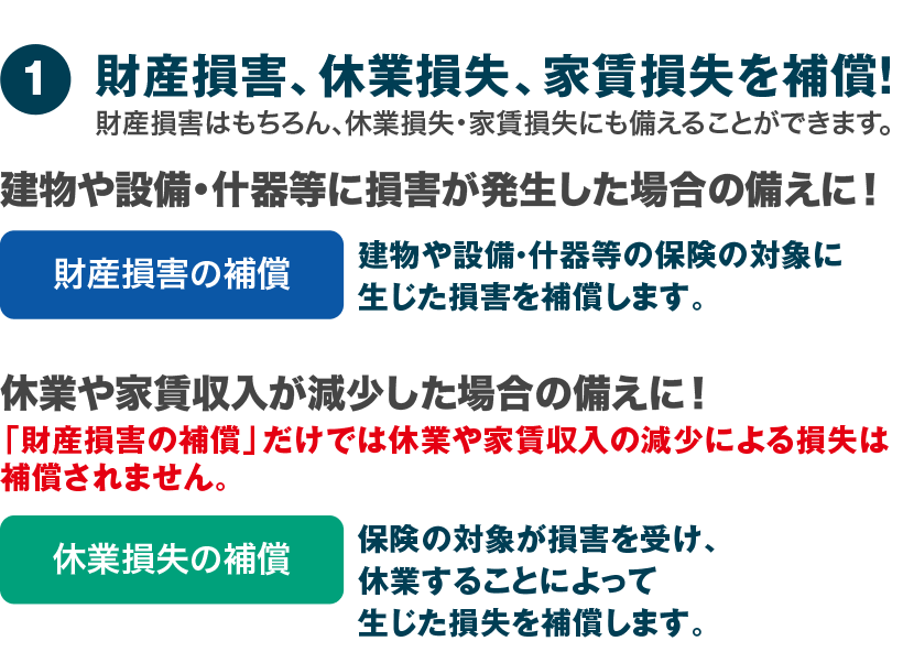 財産損害、休業損失、家賃損失を補償！