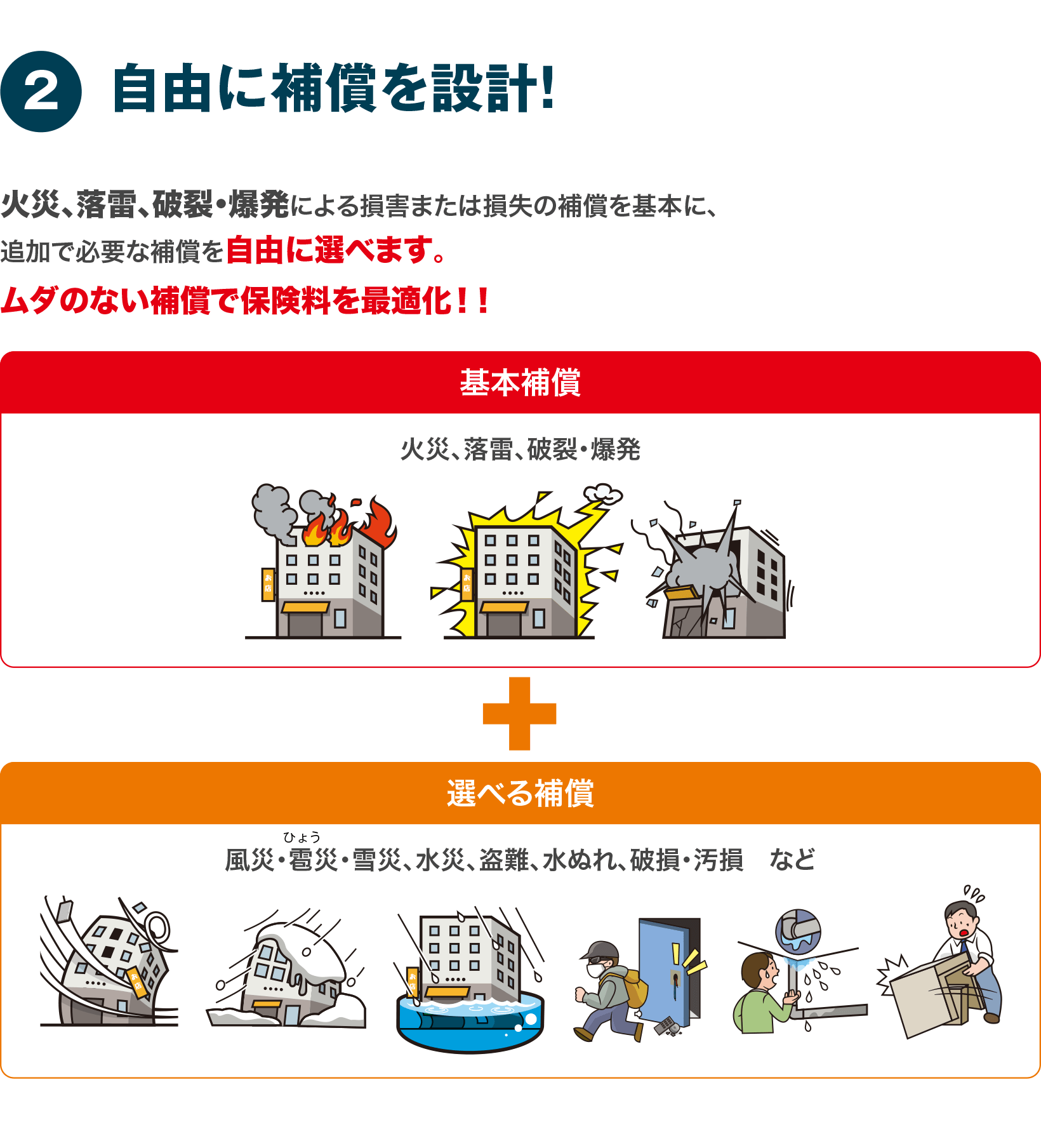自由に補償を設計!