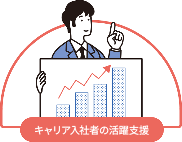 キャリア採用