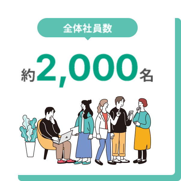 全体社員数