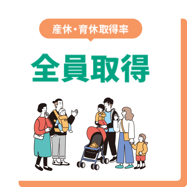 産休・育休取得率