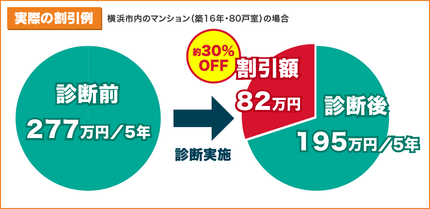 実際の割引例