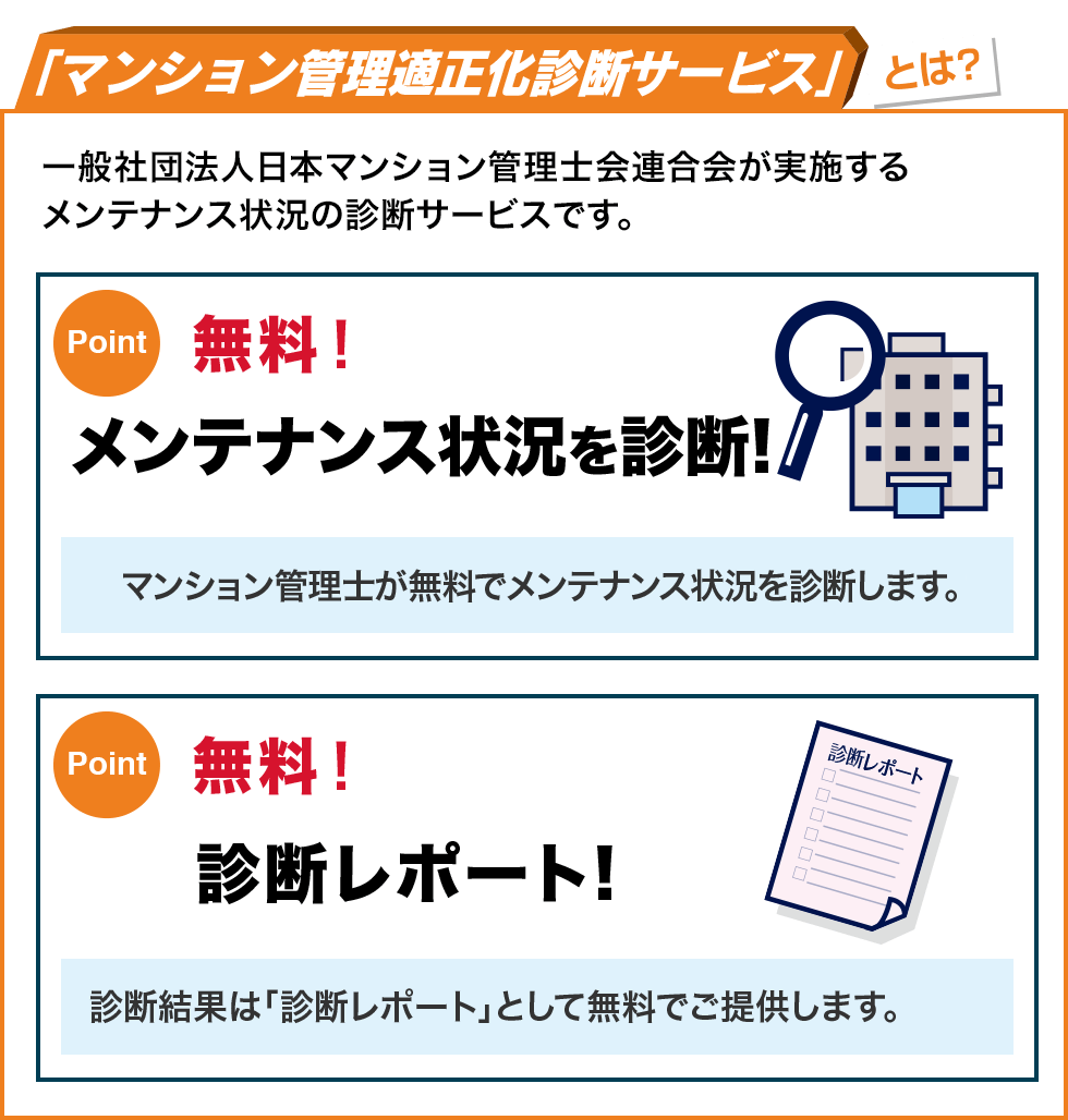 「マンション管理適正化診断サービス」とは