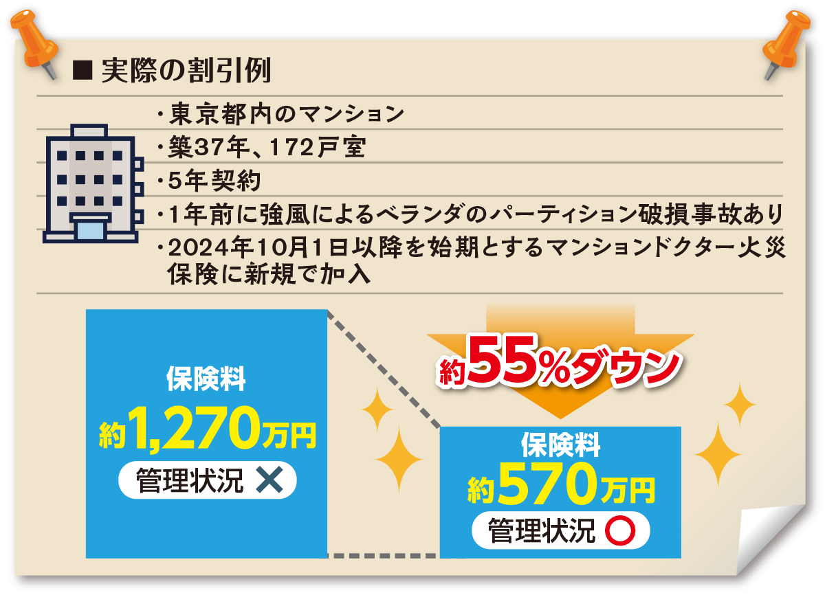 実際の割引例
