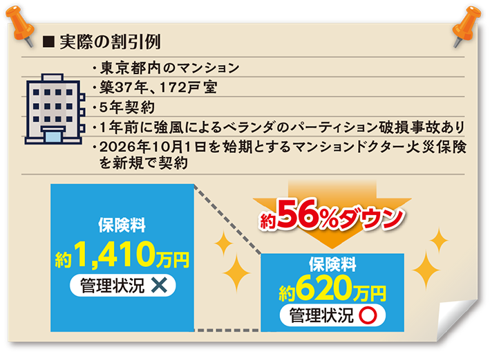 実際の割引例