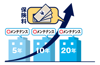 高経年マンションの火災保険料は値上がりしています。