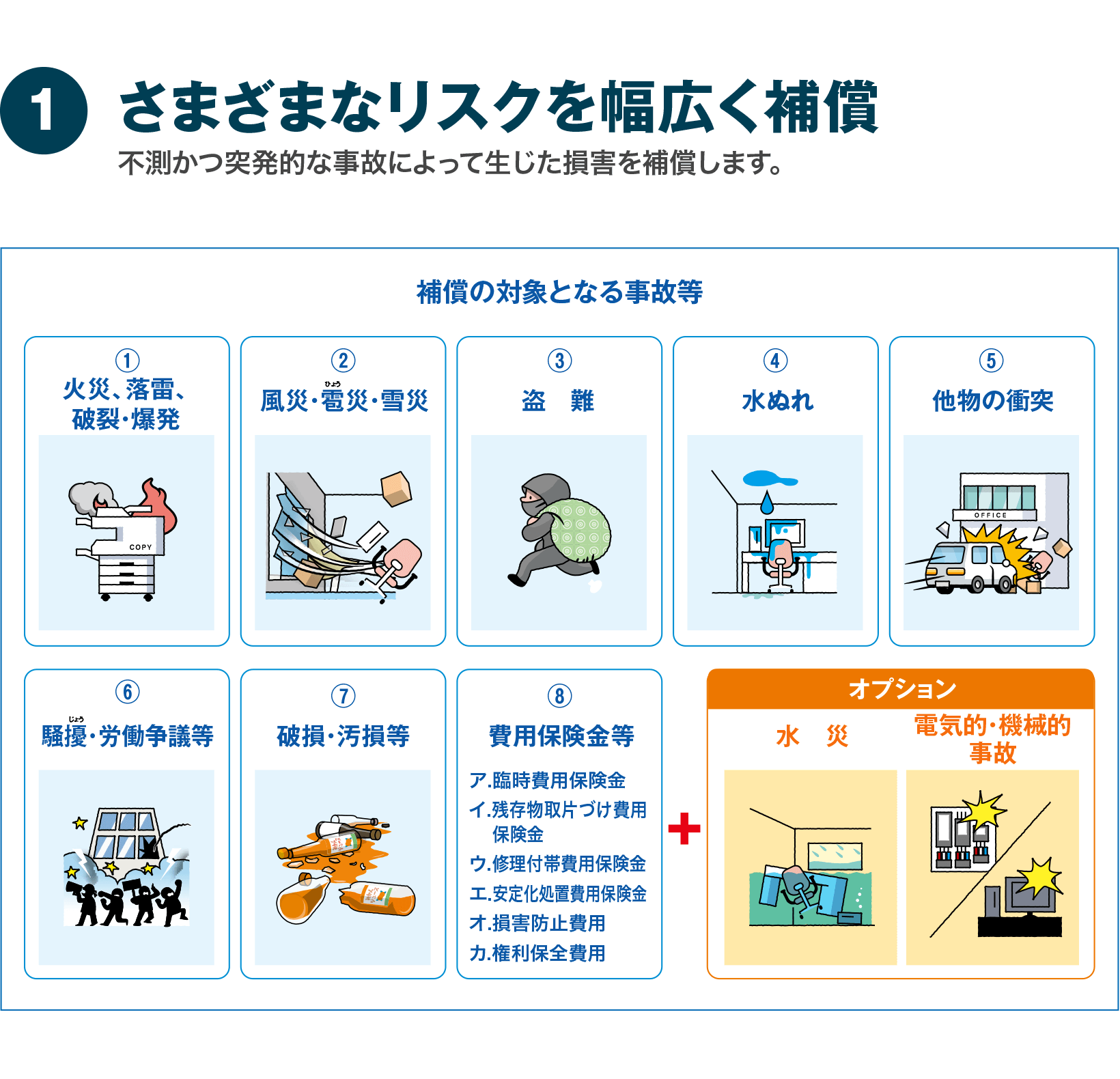 さまざまなリスクを幅広く補償