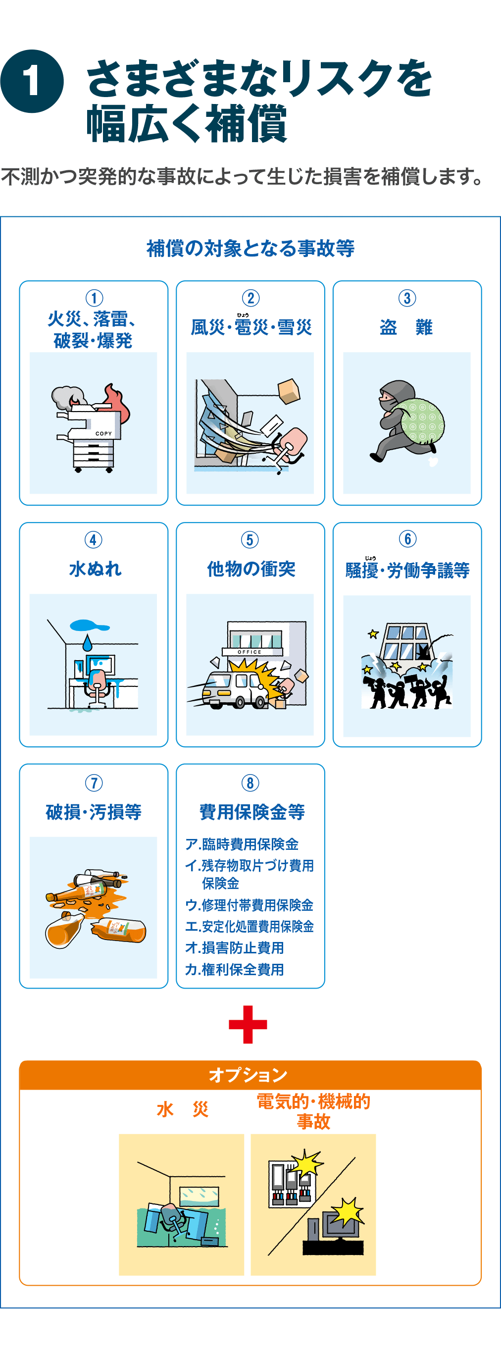 さまざまなリスクを幅広く補償