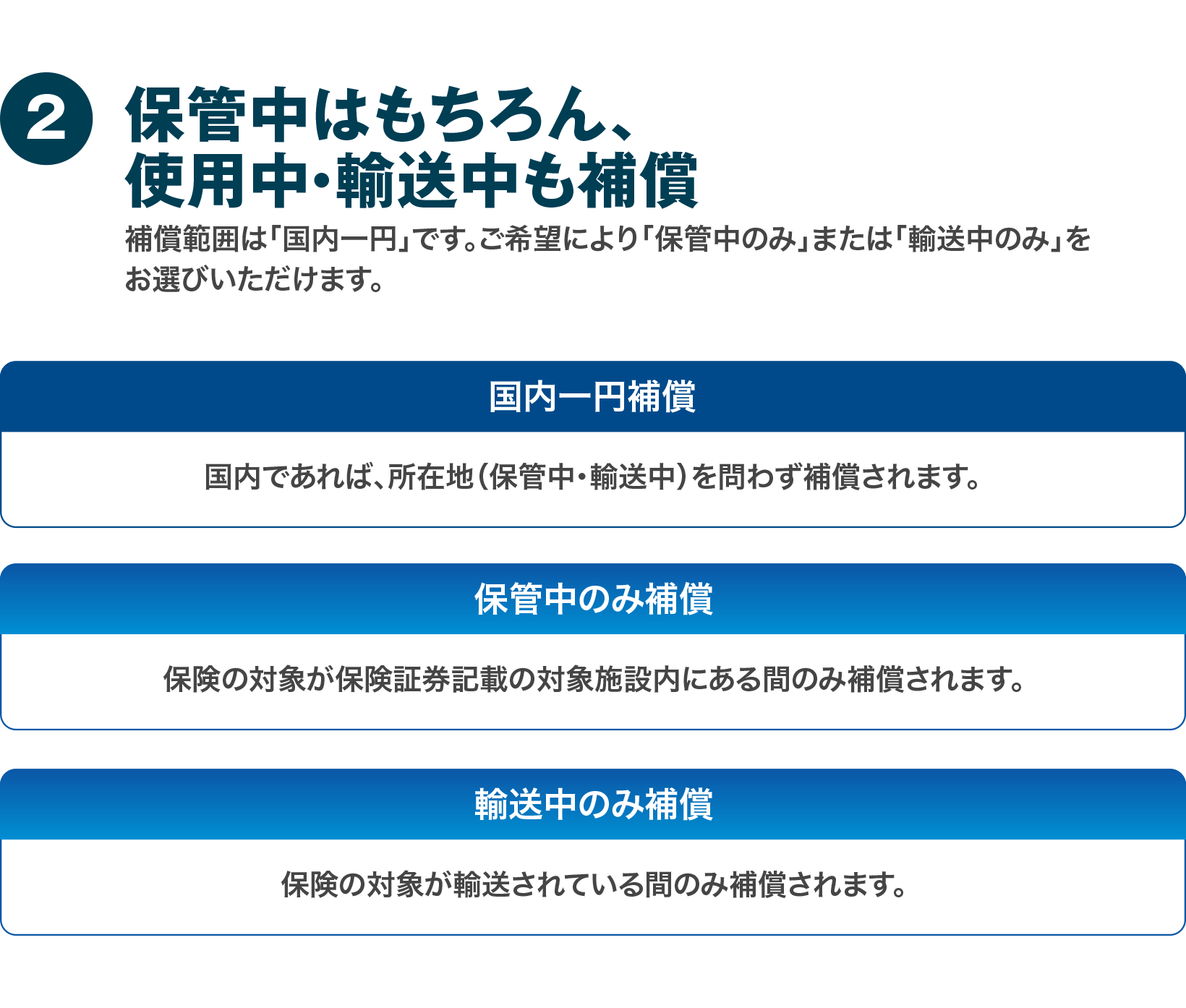 保管中はもちろん、使用中・輸送中も補償