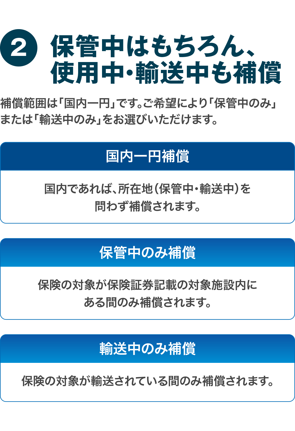 保管中はもちろん、使用中・輸送中も補償