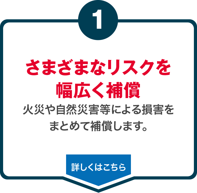 さまざまなリスクを幅広く補償火災や自然災害等による損害をまとめて補償します。