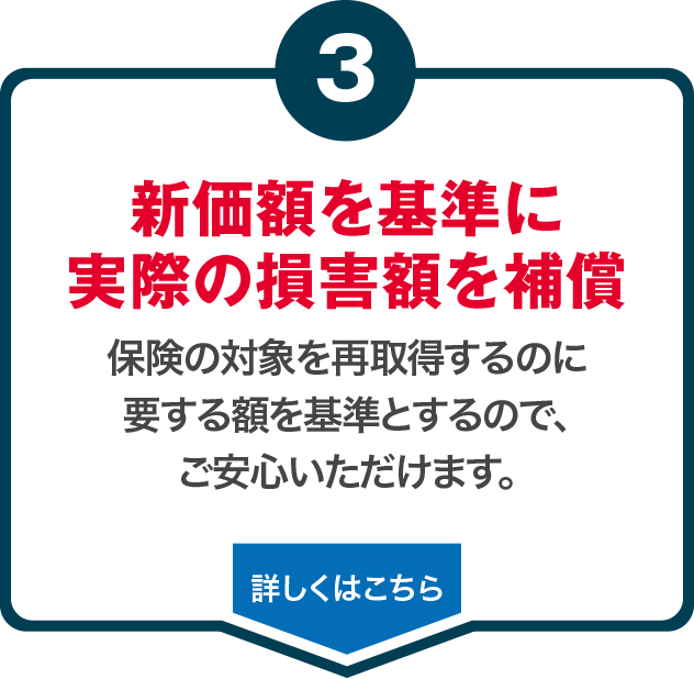 新価額を基準に実際の損害額を補償保険の対象を再取得するのに要する額を基準とするので、ご安心いただけます。