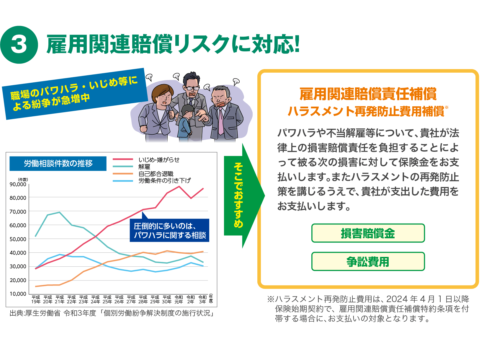 雇用関連賠償リスクに対応！