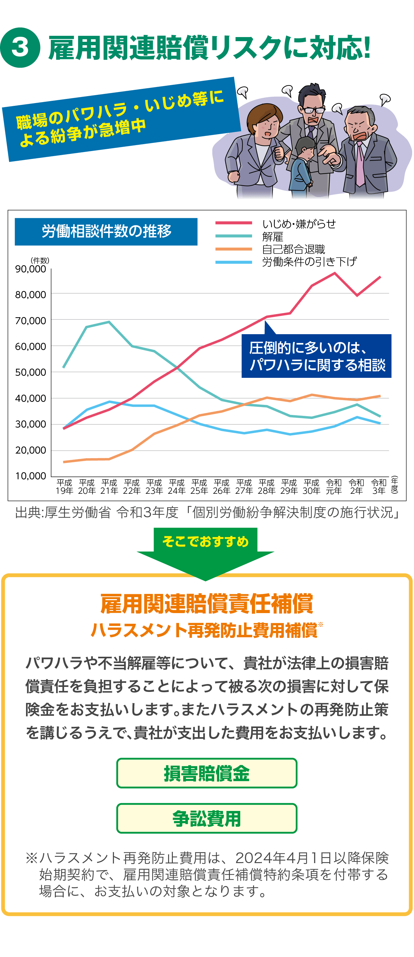 雇用関連賠償リスクに対応！