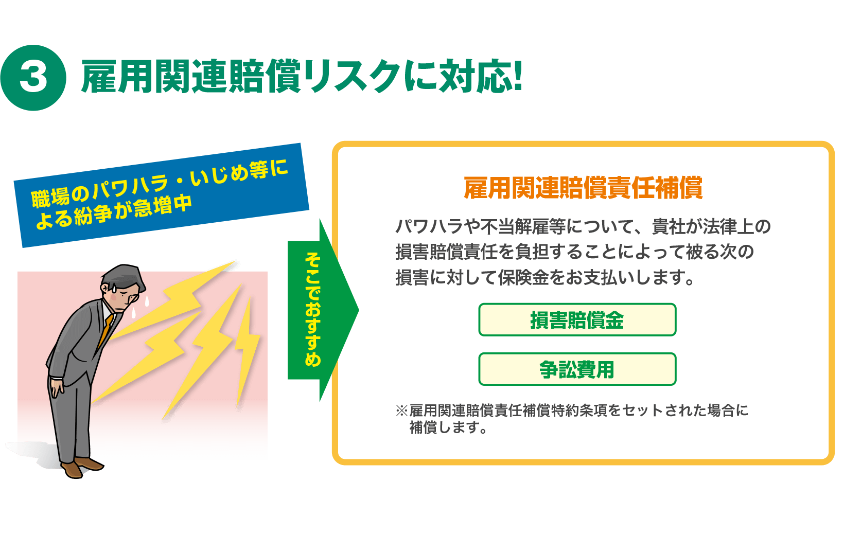 雇用関連賠償リスクに対応！
