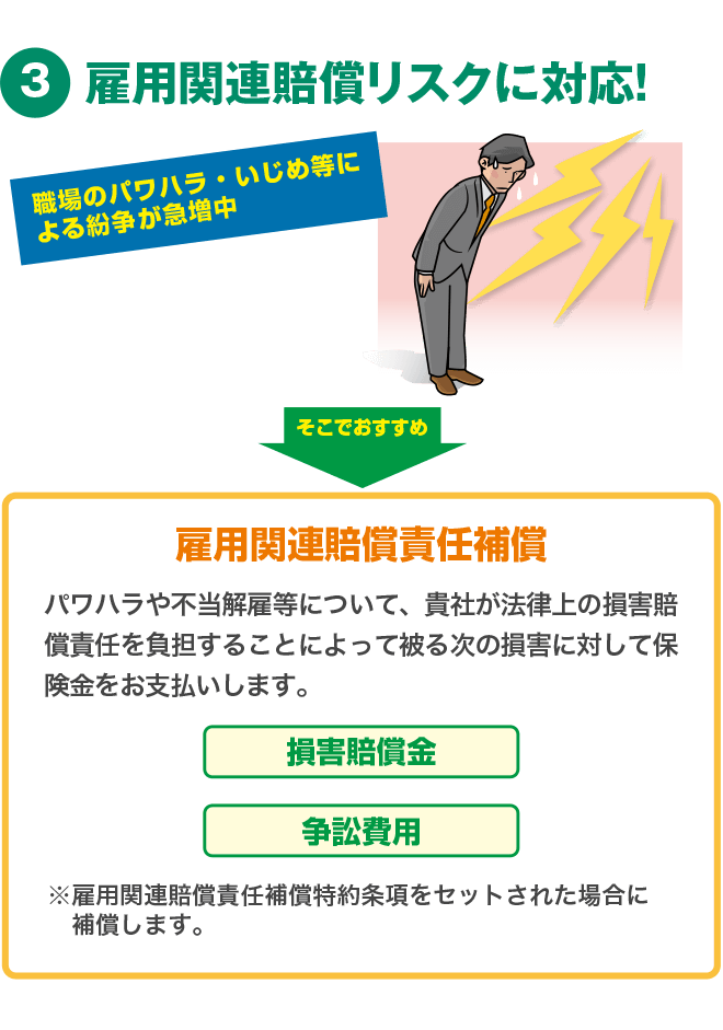雇用関連賠償リスクに対応！