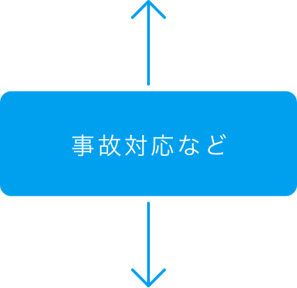 事故対応など