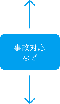 事故対応など