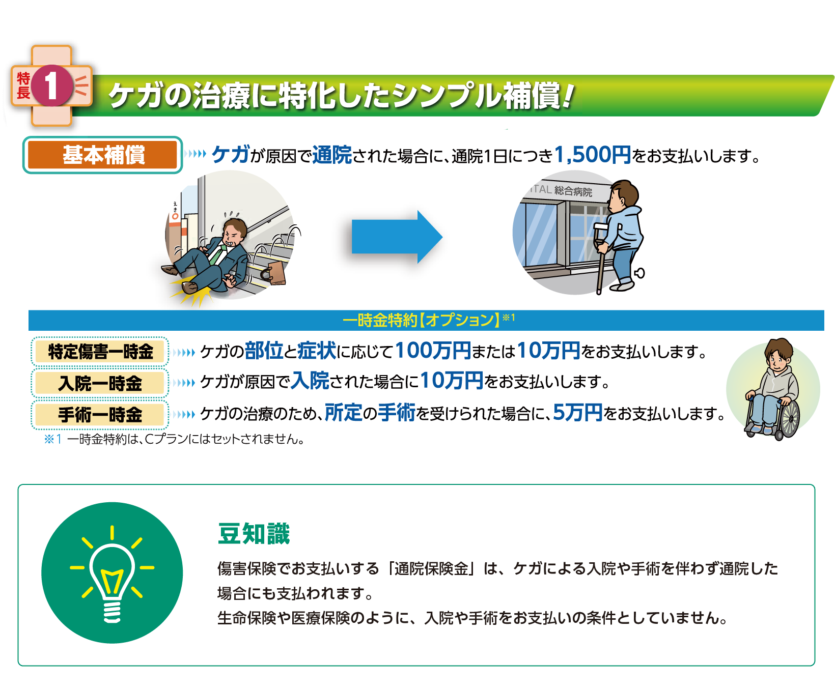 ケガの治療に特化したシンプル補償！