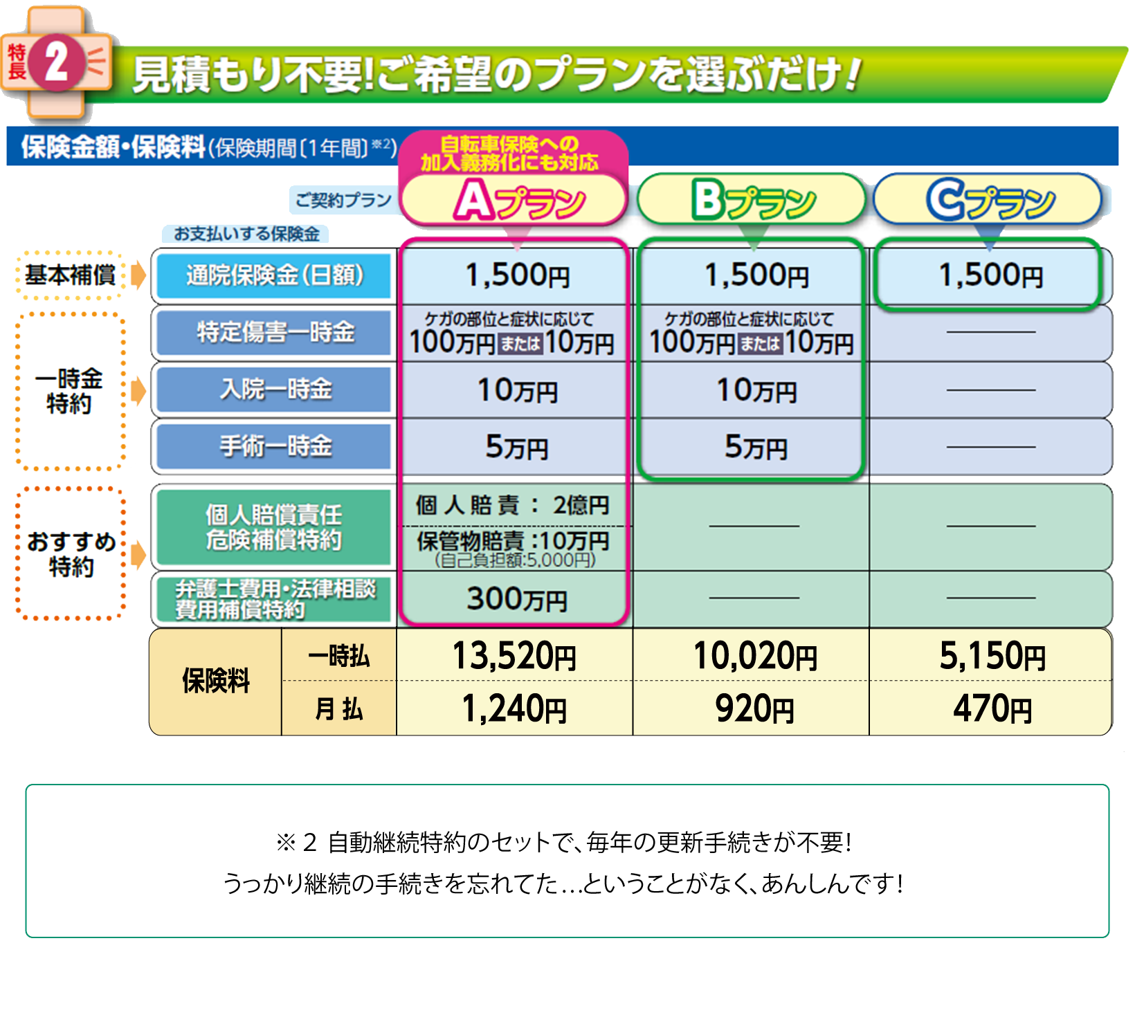 ⾒積もり不要！ご希望のプランを選ぶだけ！